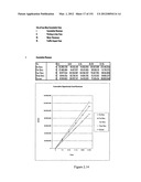 Method and system for projecting regulated development outcomes diagram and image