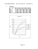 Method and system for projecting regulated development outcomes diagram and image