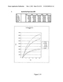 Method and system for projecting regulated development outcomes diagram and image