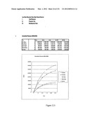 Method and system for projecting regulated development outcomes diagram and image