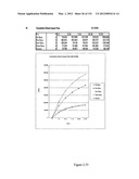 Method and system for projecting regulated development outcomes diagram and image