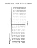 Method and system for projecting regulated development outcomes diagram and image