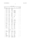 ANTIOXIDANT COMPOSITIONS USEFUL IN BIODIESEL AND OTHER FATTY ACID AND ACID     ESTER COMPOSITIONS diagram and image