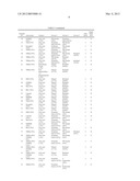 ANTIOXIDANT COMPOSITIONS USEFUL IN BIODIESEL AND OTHER FATTY ACID AND ACID     ESTER COMPOSITIONS diagram and image