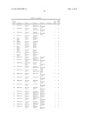 ANTIOXIDANT COMPOSITIONS USEFUL IN BIODIESEL AND OTHER FATTY ACID AND ACID     ESTER COMPOSITIONS diagram and image