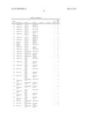 ANTIOXIDANT COMPOSITIONS USEFUL IN BIODIESEL AND OTHER FATTY ACID AND ACID     ESTER COMPOSITIONS diagram and image