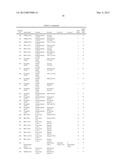 ANTIOXIDANT COMPOSITIONS USEFUL IN BIODIESEL AND OTHER FATTY ACID AND ACID     ESTER COMPOSITIONS diagram and image