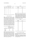 ANTIOXIDANT COMPOSITIONS USEFUL IN BIODIESEL AND OTHER FATTY ACID AND ACID     ESTER COMPOSITIONS diagram and image