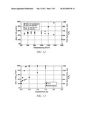 METHODS FOR ENGINE EXHAUST NOX CONTROL USING NO OXIDATION IN THE ENGINE diagram and image