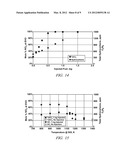 METHODS FOR ENGINE EXHAUST NOX CONTROL USING NO OXIDATION IN THE ENGINE diagram and image