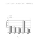 Catalyst For Gasoline Lean Burn Engines With Improved NO Oxidation     Activity diagram and image