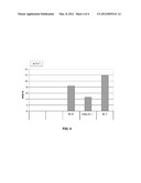 Catalyst For Gasoline Lean Burn Engines With Improved NO Oxidation     Activity diagram and image