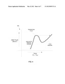 ELECTROCALORIC HEAT TRANSFER diagram and image