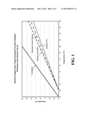 COMPOSITION AND METHOD FOR PIPELINE CONDITIONING & FREEZING POINT     SUPPRESSION diagram and image