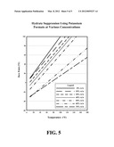 COMPOSITION AND METHOD FOR PIPELINE CONDITIONING & FREEZING POINT     SUPPRESSION diagram and image