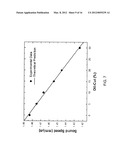 MULTIPHASE FLUID CHARACTERIZATION SYSTEM diagram and image