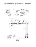 Net Solar Radiometer diagram and image