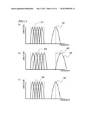 ULTRASONIC MEASURING METHOD AND ULTRASONIC MEASURING APPARATUS diagram and image