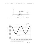 Ultrasonic Testing Method diagram and image