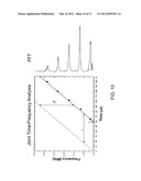 METHOD FOR NONINVASIVE DETERMINATION OF ACOUSTIC PROPERTIES OF FLUIDS     INSIDE PIPES diagram and image