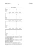 Article Comprising Thermoplastic Polyurethane And Polyamide 6/66 Copolymer diagram and image