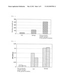 POLYSACCHARIDE PSEUDO-SPONGE diagram and image