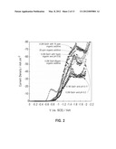 Gallium Electrodeposition Processes and Chemistries diagram and image