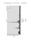 Gallium Electrodeposition Processes and Chemistries diagram and image