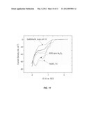 Gallium Electrodeposition Processes and Chemistries diagram and image