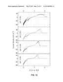 Gallium Electrodeposition Processes and Chemistries diagram and image