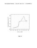 Gallium Electrodeposition Processes and Chemistries diagram and image