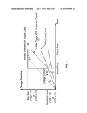 High Dynamic Range CMOS Pixel and Method of Operating Same diagram and image