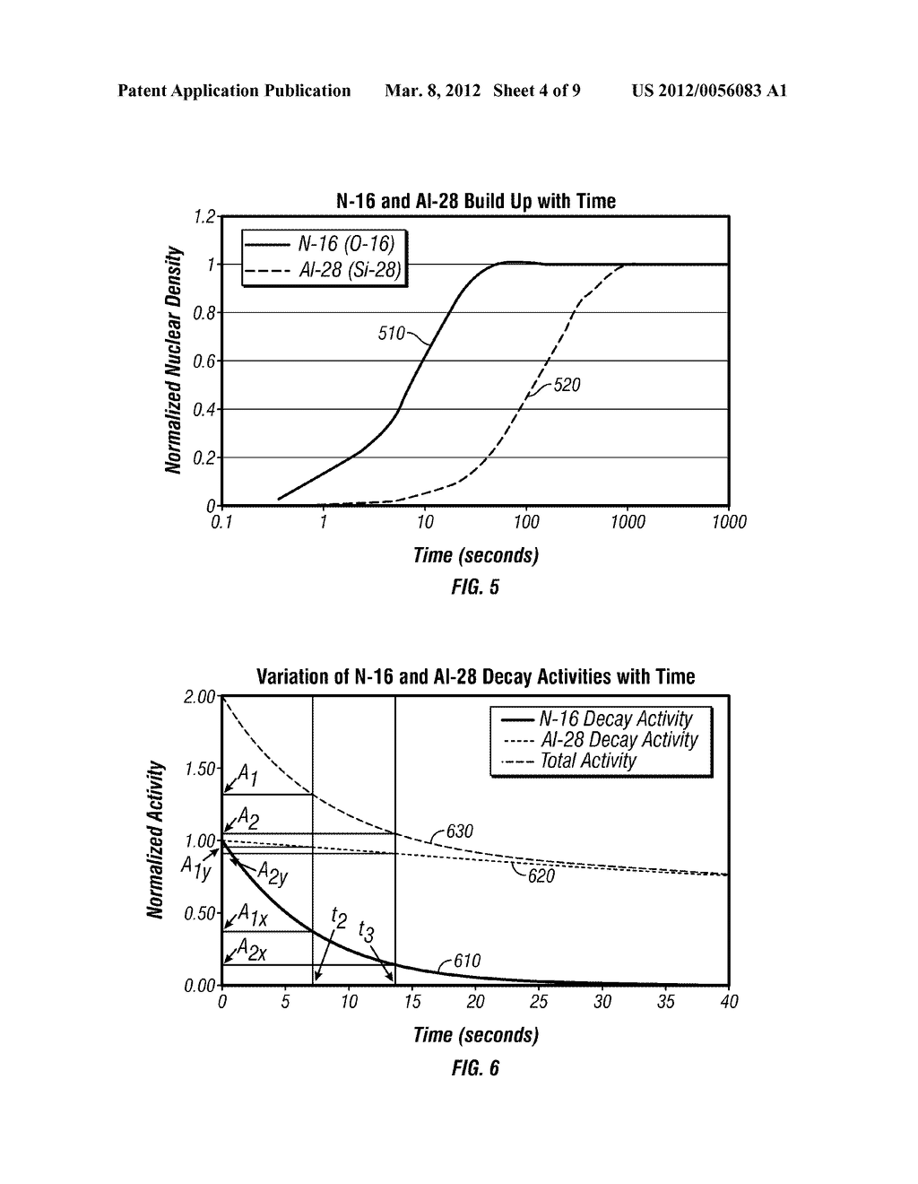 Elemental Concentration Determination Using Neutron-Induced Activation     Gamma Radiation - diagram, schematic, and image 05