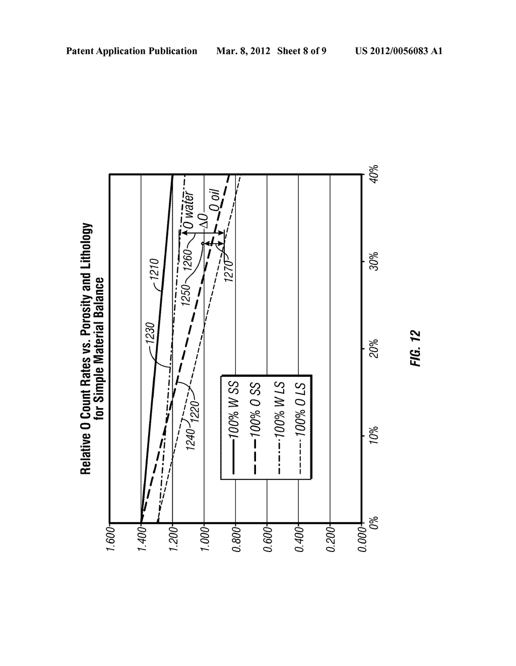 Elemental Concentration Determination Using Neutron-Induced Activation     Gamma Radiation - diagram, schematic, and image 09