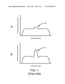 UNIFORMITY CONTROL USING ION BEAM BLOCKERS diagram and image