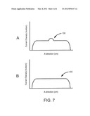 UNIFORMITY CONTROL USING ION BEAM BLOCKERS diagram and image