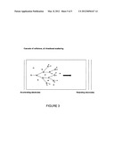 METHOD FOR FABRICATION OF LAYERED HETEROJUNCTION POLYMERIC DEVICES diagram and image