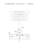 Method for Manufacturing Contacts for a Semiconductor Device, and     Semiconductor Device Having Such Contacts diagram and image