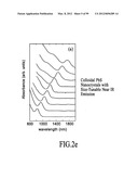 MATERIALS, SYSTEMS AND METHODS FOR OPTOELECTRONIC DEVICES diagram and image