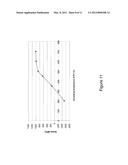 METHOD OF FORMING AN ELECTROMECHANICAL TRANSDUCER DEVICE diagram and image