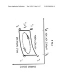 MEMS BASED PYROELECTRIC THERMAL ENERGY HARVESTER diagram and image