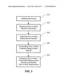 SYSTEMS AND METHODS FOR MONITORING AND DIAGNOSTICS OF PHOTOVOLTAIC SOLAR     MODULES IN PHOTOVOLTAIC SYSTEMS diagram and image