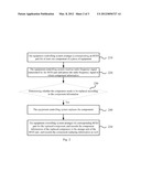 EQUIPMENT STATUS CONTROLLING METHOD AND EQUIPMENT diagram and image