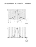 Method and Apparatus for Determination of a Doppler Frequency Shift     Resulting from the Doppler Effect diagram and image