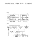 APPARATUS AND METHOD FOR ULTRA-FAST GNSS INITIAL POSITIONING SCHEME WITH     PEER ASSISTANCE, AND RECORDING MEDIUM THEREOF diagram and image