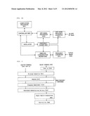 APPARATUS AND METHOD FOR ULTRA-FAST GNSS INITIAL POSITIONING SCHEME WITH     PEER ASSISTANCE, AND RECORDING MEDIUM THEREOF diagram and image