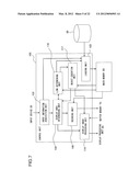 Information Processing Device And Information Processing  Method diagram and image