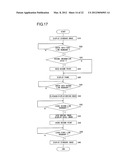 Information Processing Device And Information Processing  Method diagram and image