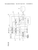 Information Processing Device And Information Processing  Method diagram and image