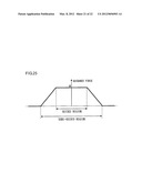 Information Processing Device And Information Processing  Method diagram and image